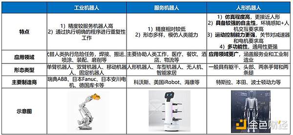 深度解析Fetch.ai：当AI遇上区块链的未来世界