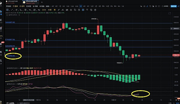 比特币飙涨启示录：2023数字黄金的华丽转身