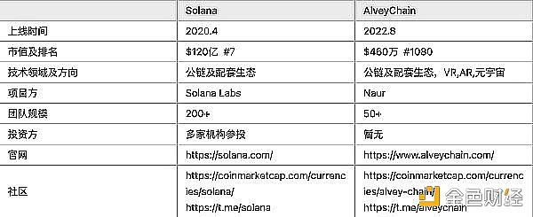 数据可用性的真相：你以为的DA可能根本不是你想的那样