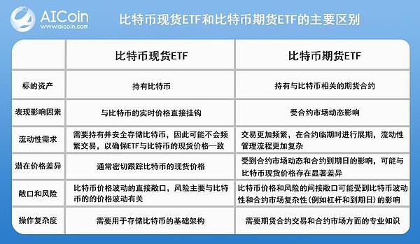 加密货币市场的套路：当心主力钓鱼陷阱