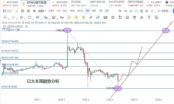 Uniswap v4截断预言机：DeFi安全防护的新王牌？