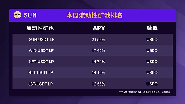 数字货币晚间策略：回调即是买入良机？