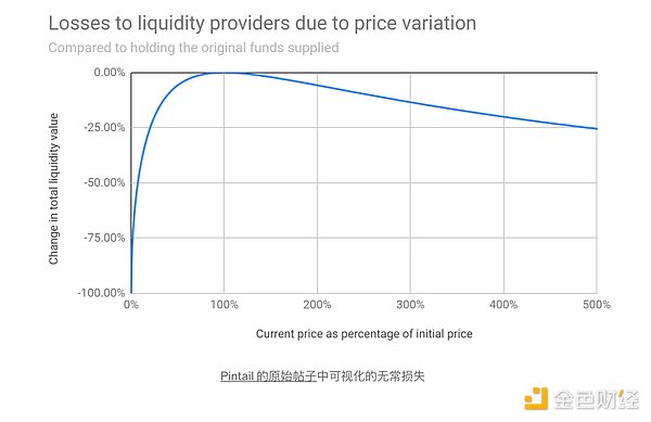 深度解析：为什么SOL突然成了加密货币市场的香饽饽？