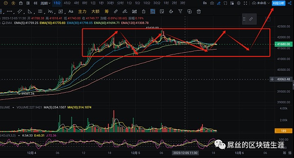 这5个加密货币，可能是下轮牛市的大赢家
