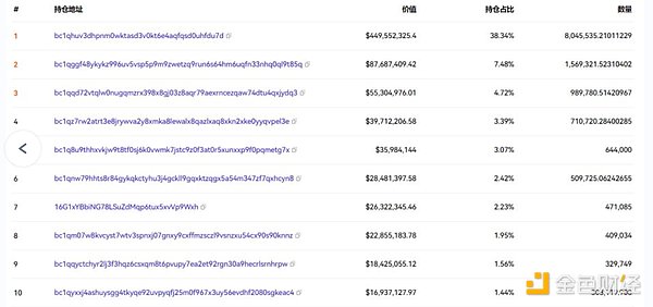 比特币生态新突破：Atomicals和ARC20如何重塑Token玩法