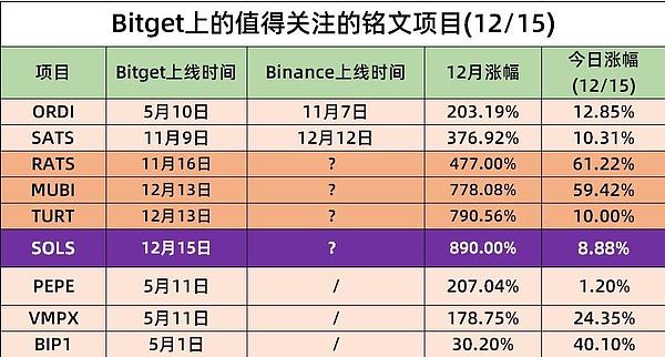 波场TRON再创辉煌！孙宇晨和团队斩获Blockchain Life Awards重磅提名