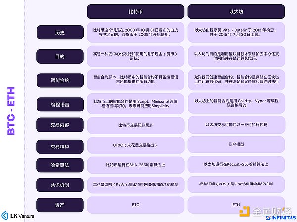 加密市场风云变幻：SEC即将出手，多空决战在即
