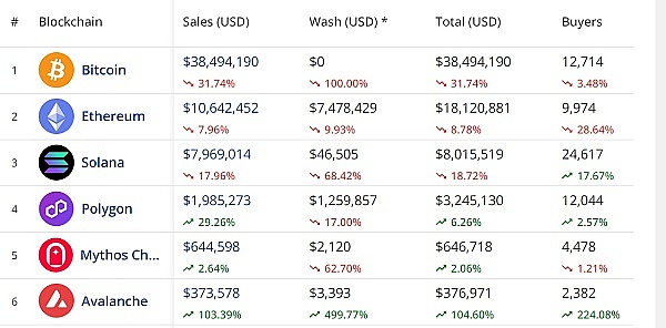 DNT暴涨13.72%后，这波行情还能持续多久？