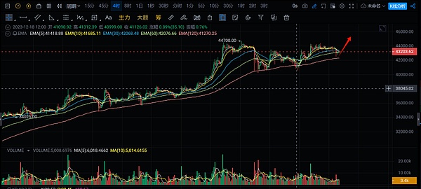 惊心动魄的比特币收割日：700点利润完美落袋！
