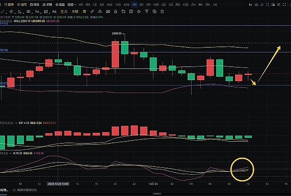 深度解读BigTime：链游新贵暴涨背后的隐忧与投资逻辑