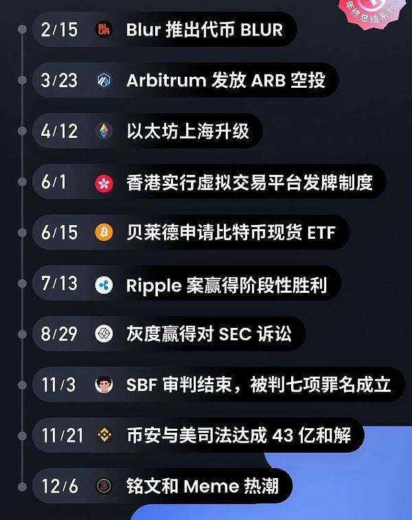 深夜币市观察：比特币以太坊或将迎来关键转折