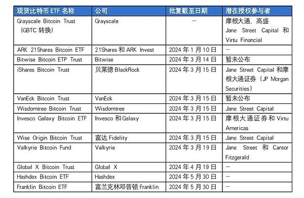 2023年10月最值得关注的三大加密货币：莱特币、Solana和Tradecurve凭什么脱颖而出？
