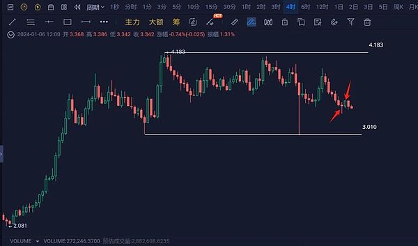 昨夜多单大捷！36800点位的完美布局斩获500+点利润