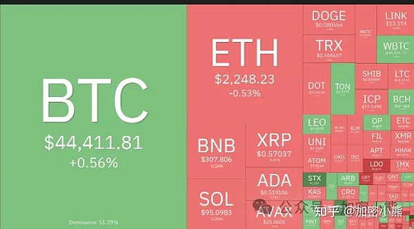 当心！那些打着美国合规幌子的加密平台