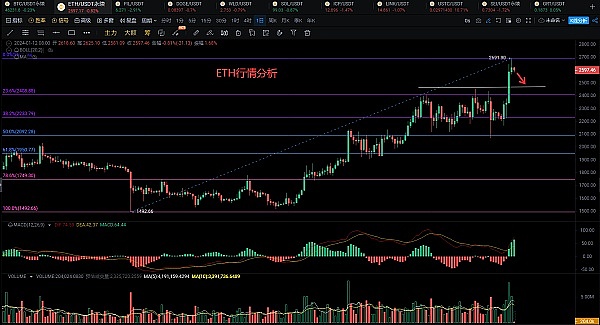 市场风向标：周悦盈带你看懂比特币与以太坊的微妙走势