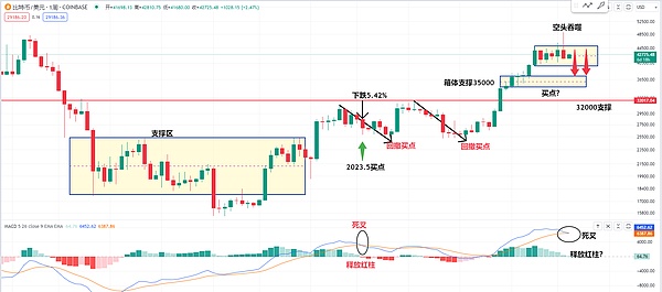 让区块链数据不再高冷：Footprint Analytics如何为Layer2生态注入活力