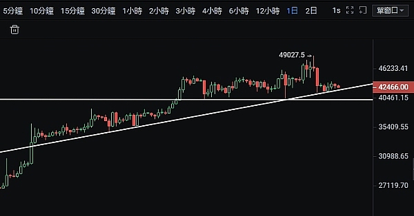 8.10比特币陷入佛系行情 以太坊多头狂欢的背后玄机