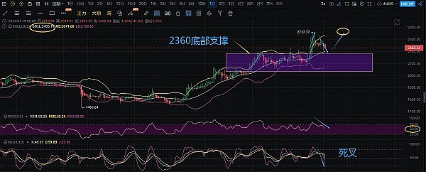 从走地鸡到金凤凰：KSM如何上演市值逆袭大戏