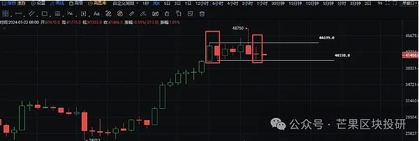 ORBS币深度解析：企业级区块链的未来之星