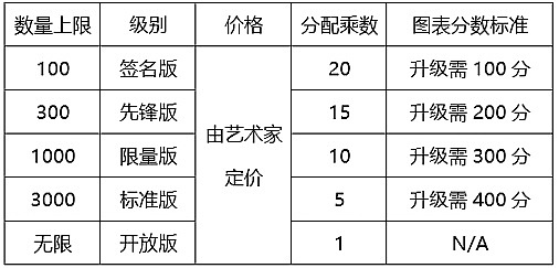 从零了解RNDR代币：这个渲染币凭什么单月暴涨300%？