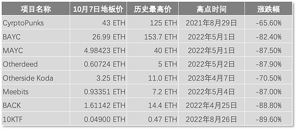 加密货币市场即将迎来新一轮爆发？这些币种值得重点布局
