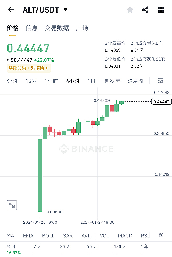 投资路上，我学会的两个简单道理：回归常识，守住本分