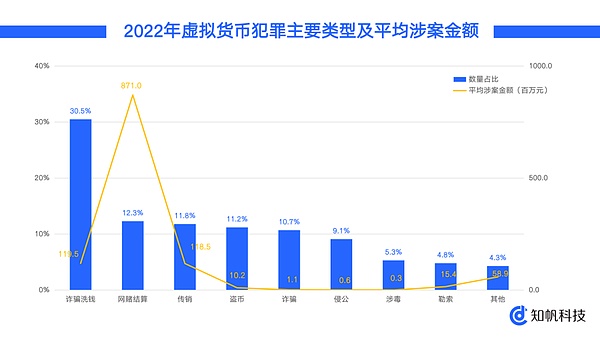 以太坊蓄势待发：4000美元大关近在眼前？