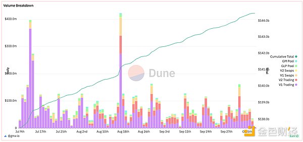 熊市寒冬里的一把火：FameEX豪掷千万补贴回馈交易者