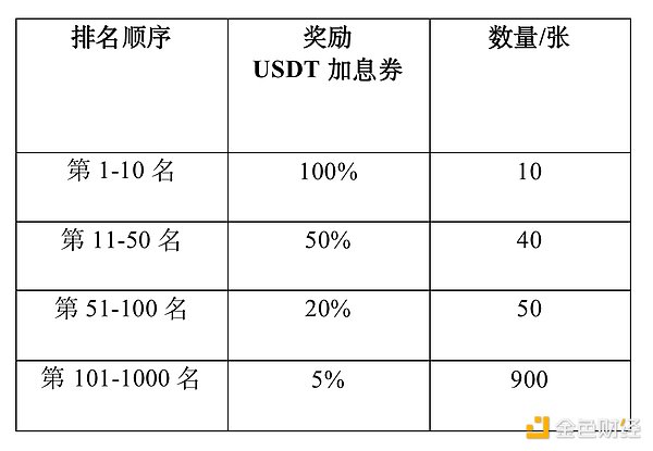 洪伟看市：11月1日数字货币早盘策略分享