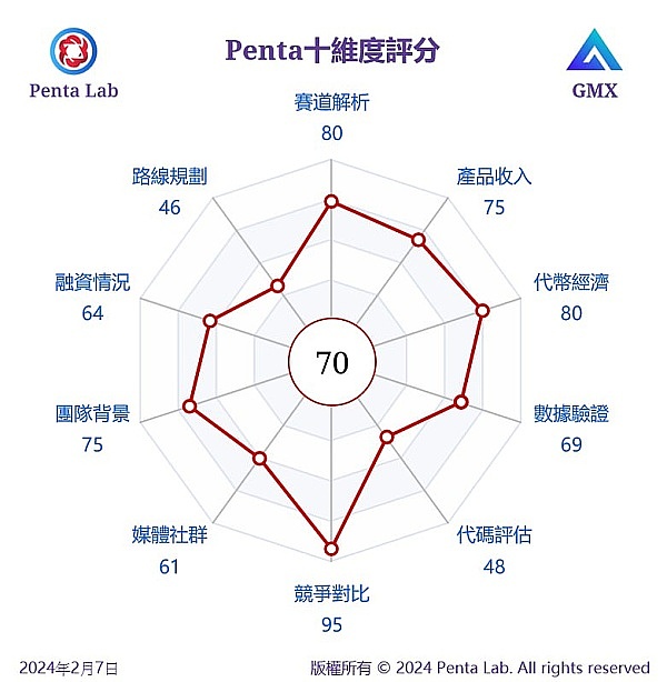 加密世界的刺头：Coinbase为何敢与SEC硬碰硬？