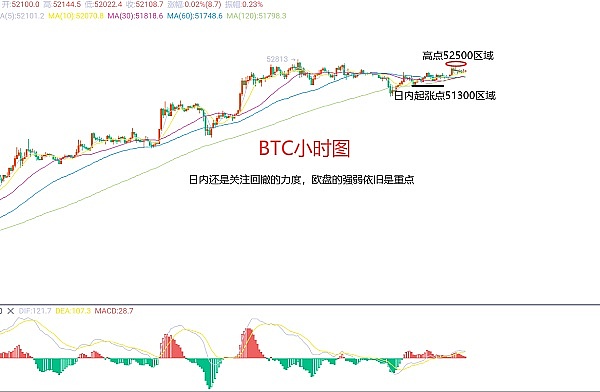 未来两年牛市展望：如何在加密货币投资中稳扎稳打