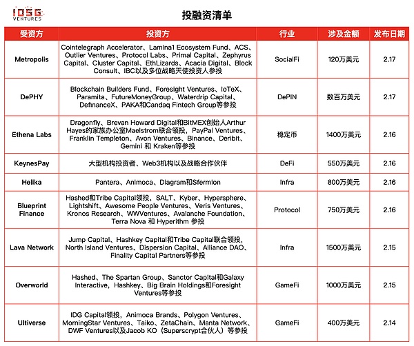 11月5日区块链晨报：技术故障、黑客攻击与市场预测全解析