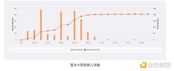 鲍威尔放鸽引发市场狂欢，为何ETH成为最大赢家？