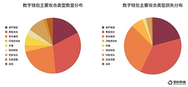 比特币的硬分叉之路：一场不得不进行的进化实验