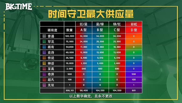 Web3时代的新淘金热：Beosin EagleEye助你安全掘金