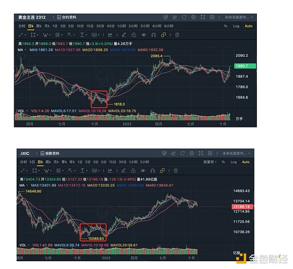 区块链能成为AI时代的打假神器？这位美国议员给出了独特见解