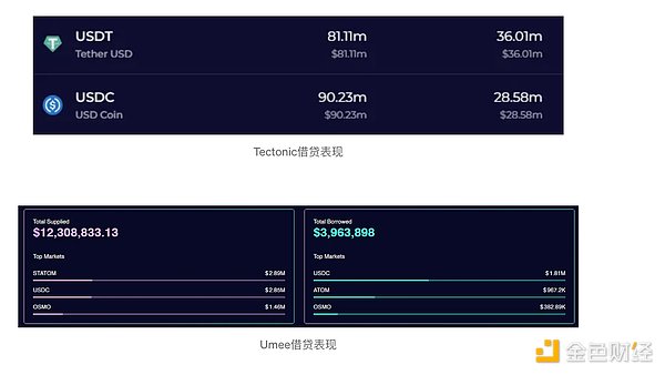 Starknet全链游戏生态：一个开发者眼中的无限可能