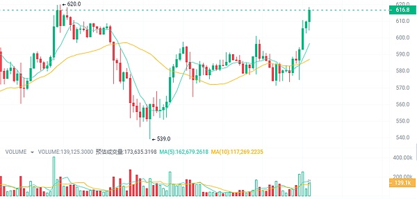 市场观察：比特币与以太坊近期走势深度解读