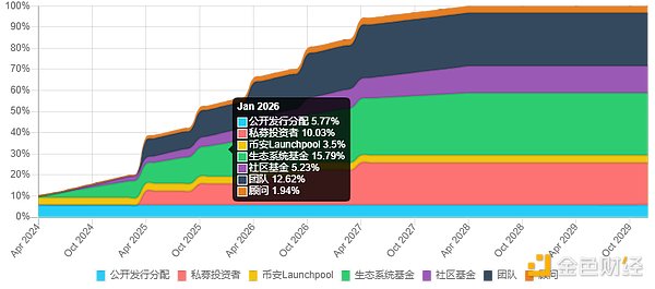 SEC重磅表态：流动性质押不再是监管灰色地带