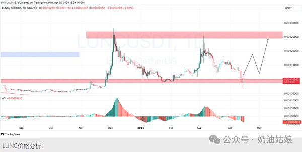 昨夜币圈惊魂：比特币跳水5%，10亿美金灰飞烟灭的背后真相