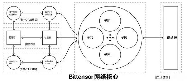 以太坊站在十字路口：这次是真要变盘了吗？