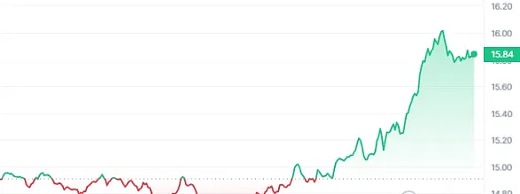 数字货币投资指南：10月19日BTC/ETH行情解析