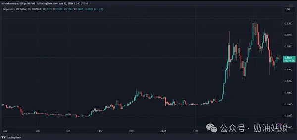 老洪夜话：11月10日数字货币操盘手记