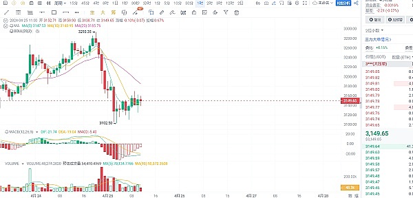 10月3日比特币走势观察：震荡行情中的交易机会