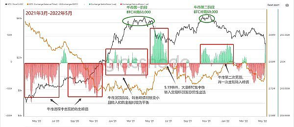 NFT投资指南：两条截然不同的财富之路