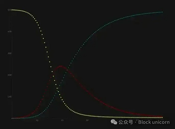 SocialFi的未来：当数据自由遇上社交革命