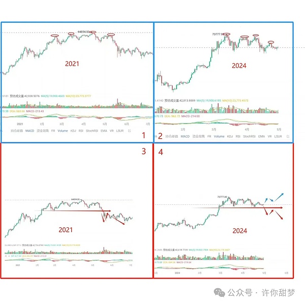 币圈操盘手日记：9月1日比特币与以太坊实盘手记