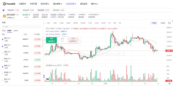 深夜加密市场观察：以太坊领跌，比特币恐追随下行