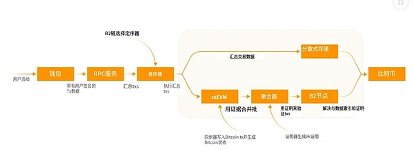 法式浪漫遇上数字革命：2023年法国商户掀起加密货币热潮