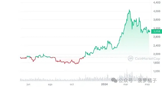 比特币10万美元不是梦：资深投资人眼中的2025年路线图